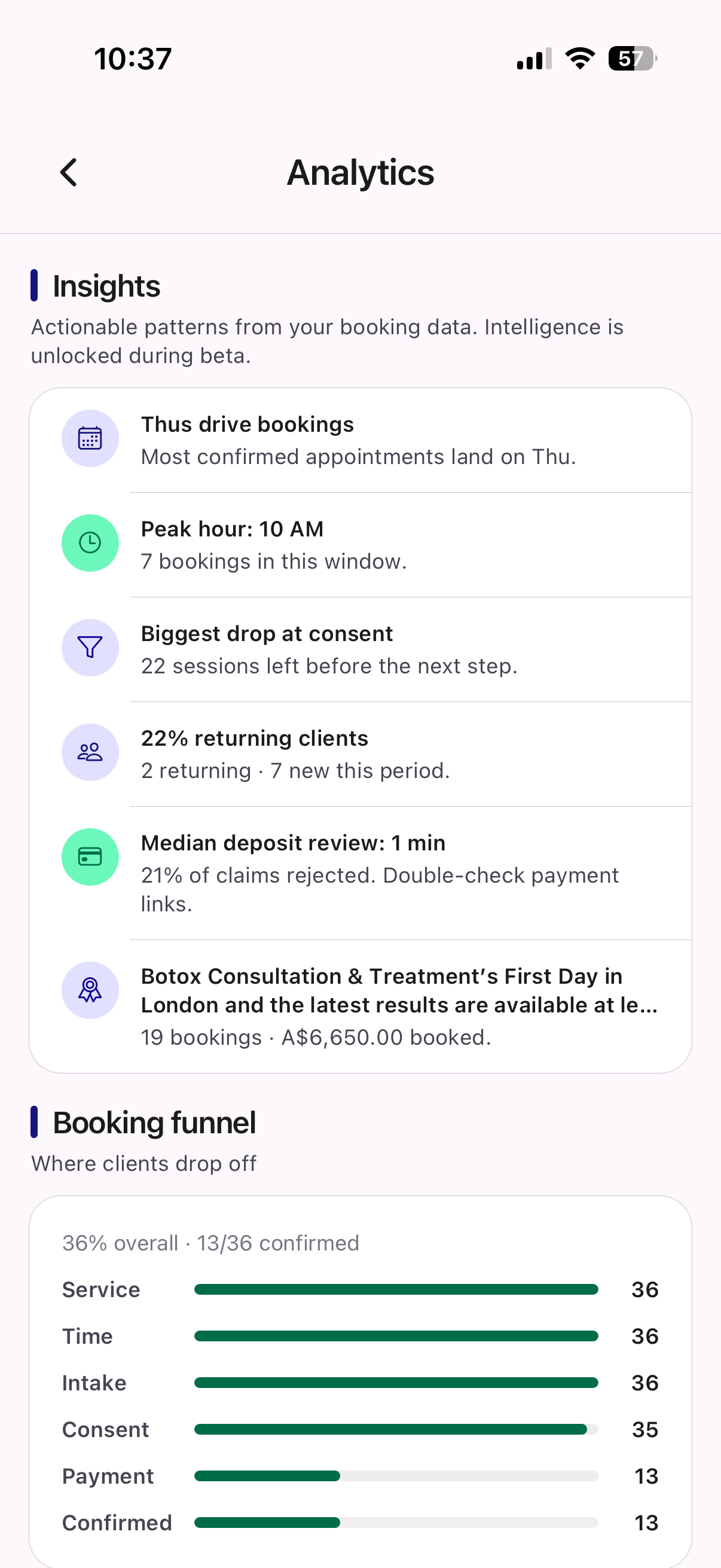 Appointoze Intelligence screen showing automated insight cards and step-by-step booking funnel drop-off analytics